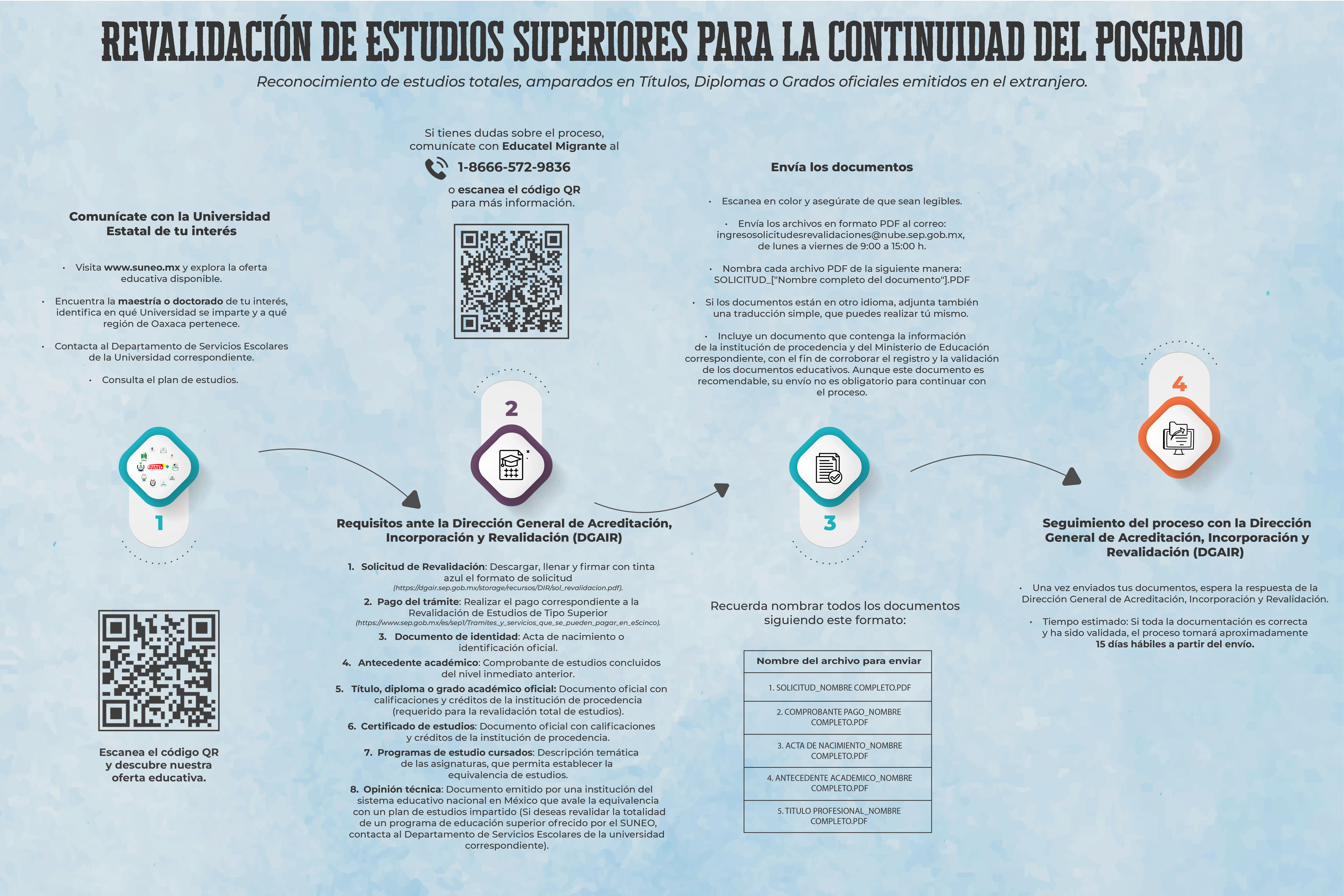 Posgrado